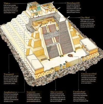  De Templo Mayor! Een Relikwie van de Azteekse Geschiedenis en een Mysterie voor de Moderne Tijd