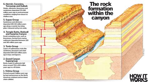 De Verbazingwekkende Canyons van Lincang: Een Reis Door Tijd en Geologie!